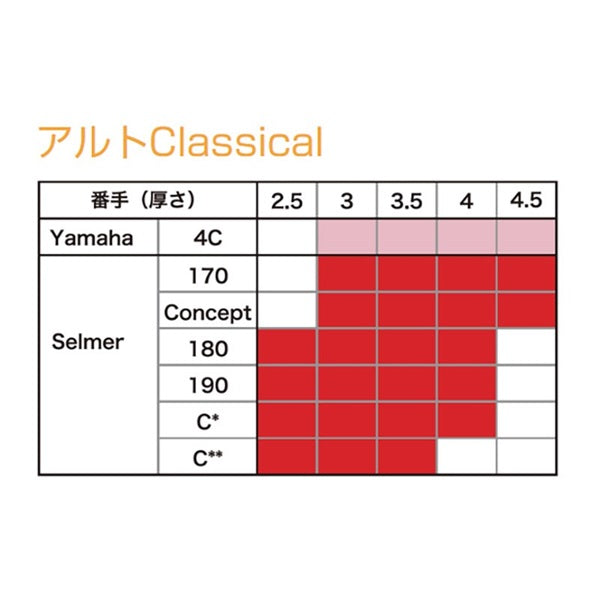 Air-Through_Classical_Alto_Saxophone_Reeds_(Hardness__3_5)_04