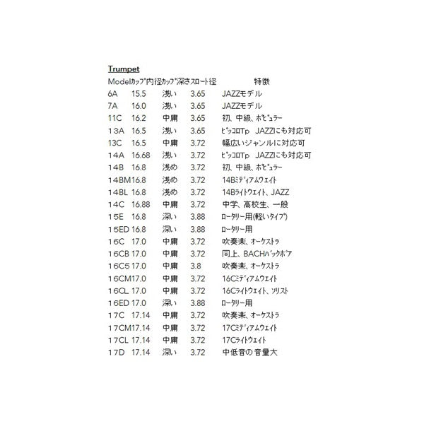 Brass_Lab_Momo___VL_series_15E_IGP_Trumpet_Mouthpiece_02