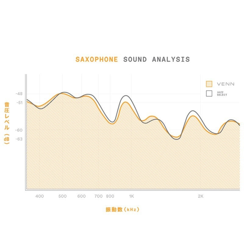 D'Addario_Woodwinds_VENN_Tenor_Saxophone_Reed_(Hardness__2_5)_06