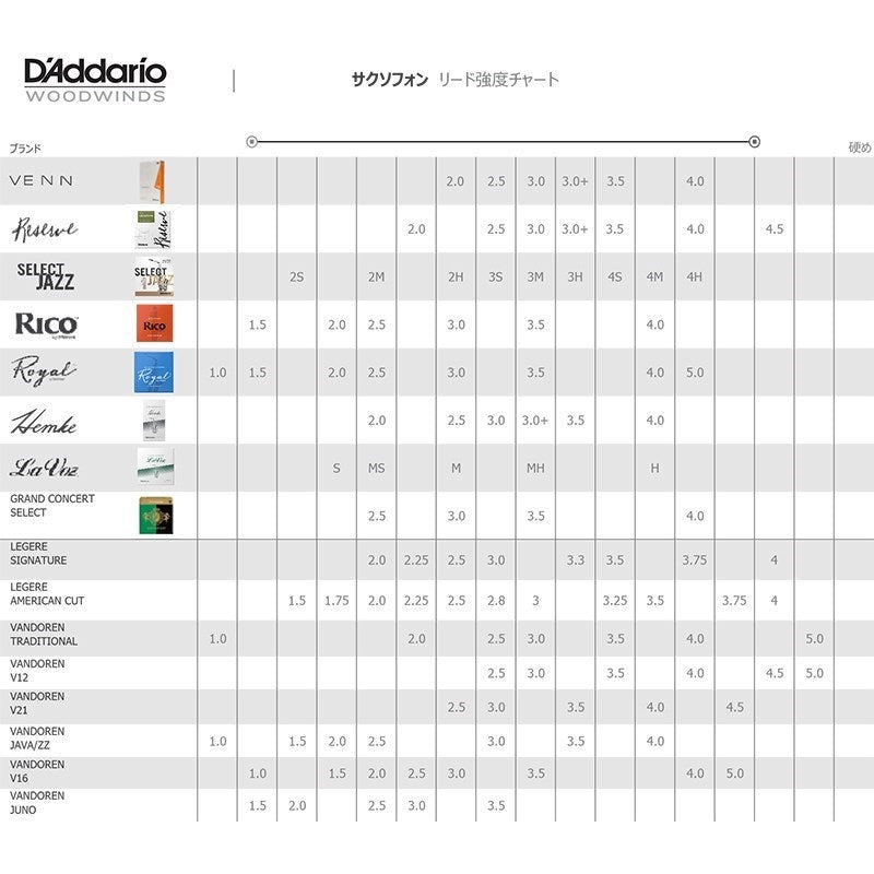 D'Addario_Woodwinds_VENN_Tenor_Saxophone_Reed_(Hardness__3_0+)_05