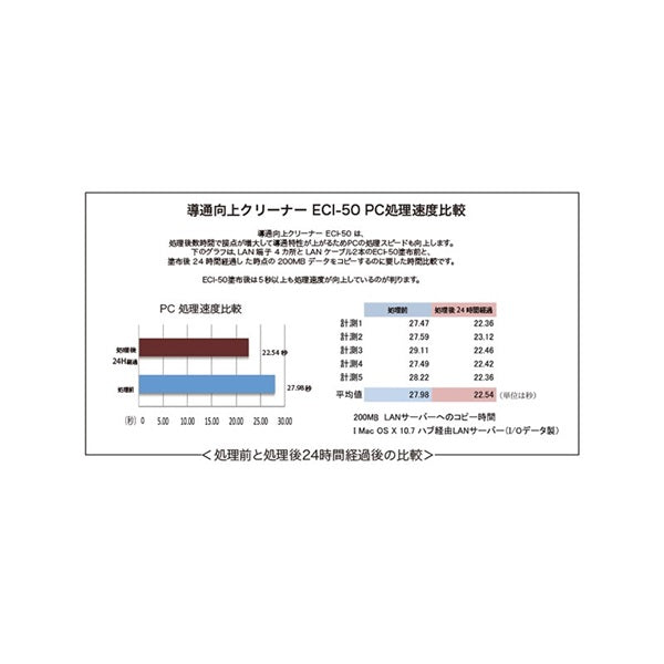 ECI-50_(Conductivity_Improvement_Cleaner)_(Nano_Diamond_Carbon_Particles)_02