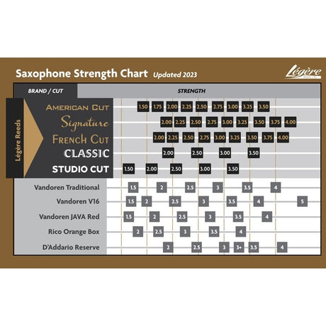 Legere_American_Cut_Tenor_Saxophone_Reed_(Hardness__2_0)_04