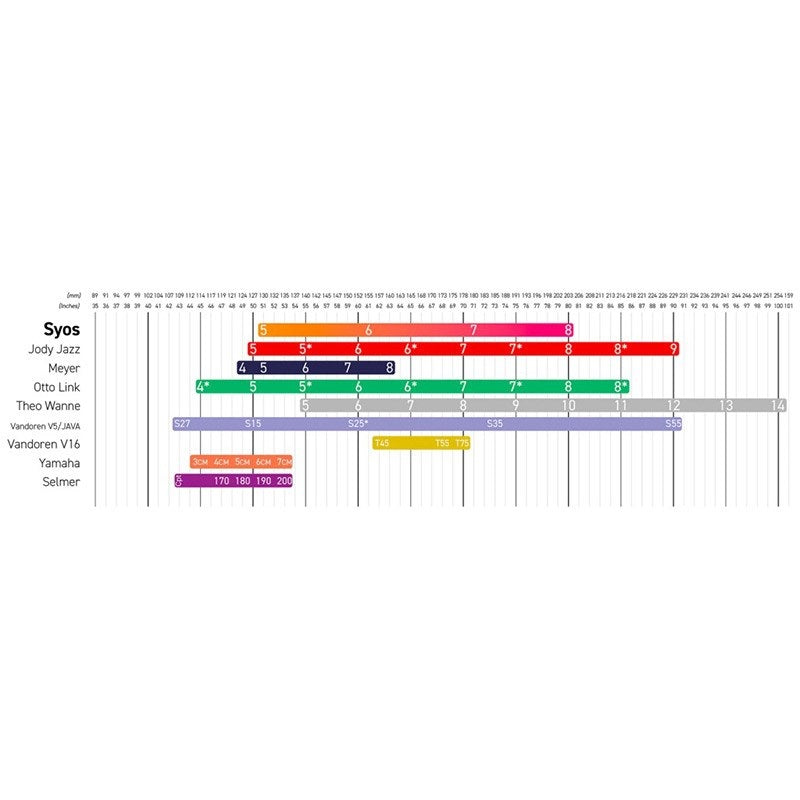 _Opening__7__Soprano_Saxophone_Mouthpiece_SIOS_Steady_Grey_&_White_07