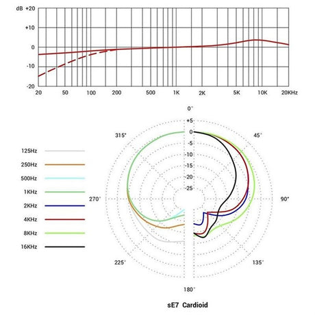 SE_Electronics_sE7_Small_Diaphragm_Condenser_Microphone_(Pencil_Type_for_Musical_Instruments)_07