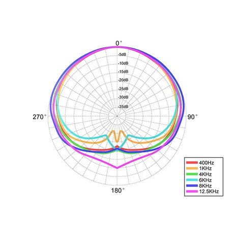 SR314(Premium_Handheld_Vocal_Microphone)_03