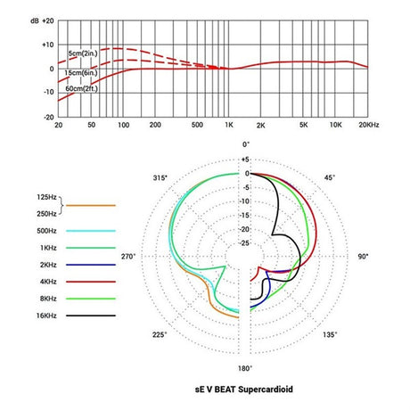 V_BEAT_(dynamic_microphone_for_drums_and_instruments)_(SE_Electronics)_06