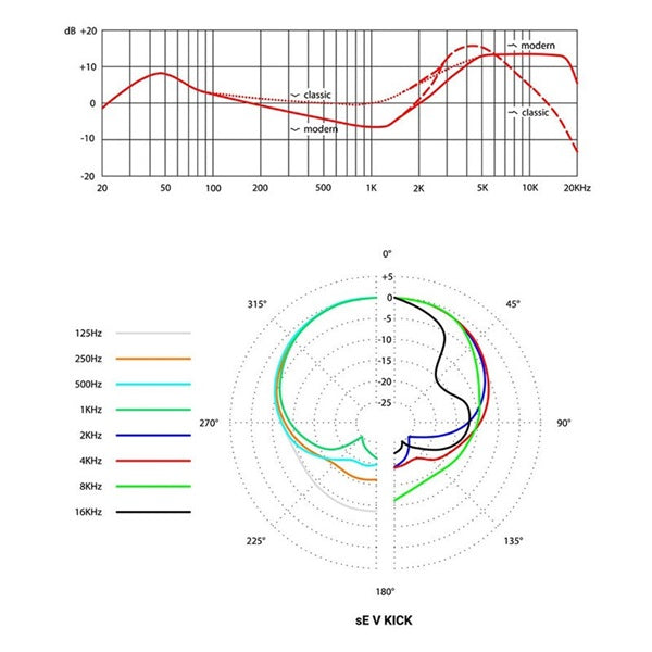 V_KICK_(dynamic_microphone_for_drums_and_kick_drums)_(SE_Electronics)_06