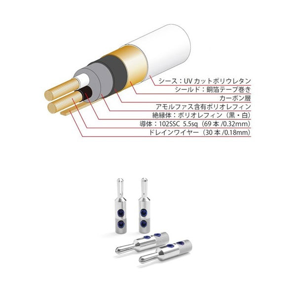 [Early_Bird_Special_Price_Sale]_TUNAMI_II_SP-B_V2_[2_0m]_[Pair]_(Banana_Plug_Speaker_Cable)_03