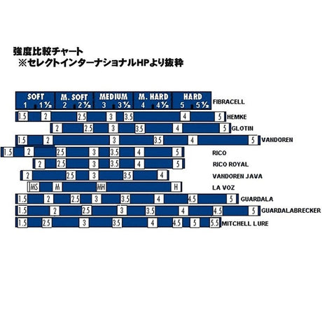 5-1_2_Hardness_Soprano_Saxophone_Reed，_Fibracell_Premier_Series_[Autumn_Super_Sale]_02