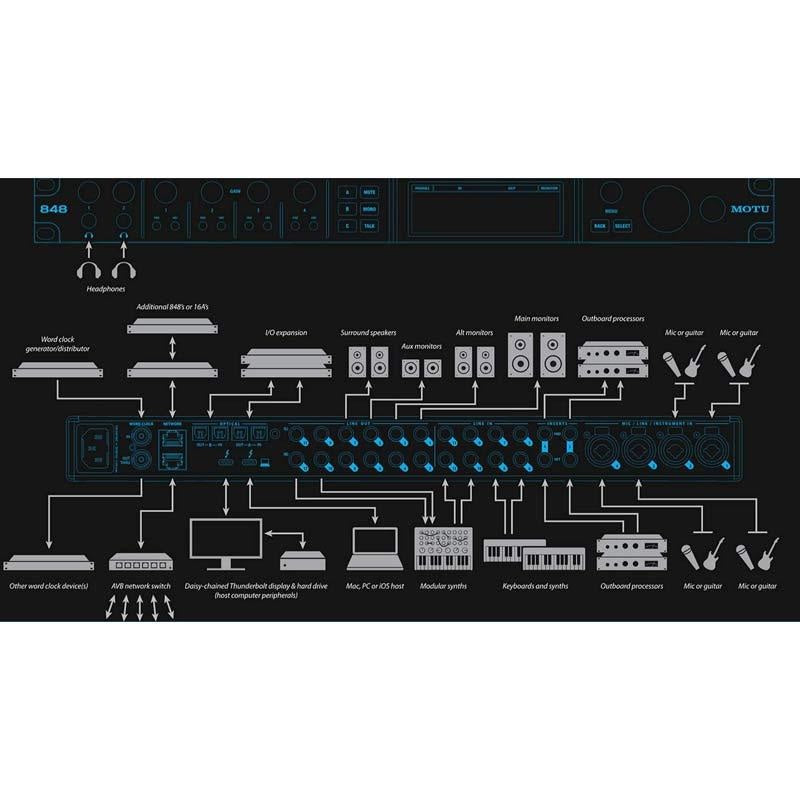 848_[First-time_bonus!_Premium_USB-C_cable_Oyaide_SCI-04_1_2m_&_Thunderplugs_Hatsune_Miku_collaboration_model_2025_gift!]_(Motu)_(Audio_Interface)_(Thunderbolt_4)_(USB4)_(DSP_Mixing)_04