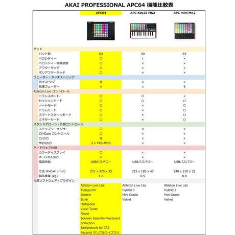 APC64_[Ableton_LIVE_compatible_controller]_04