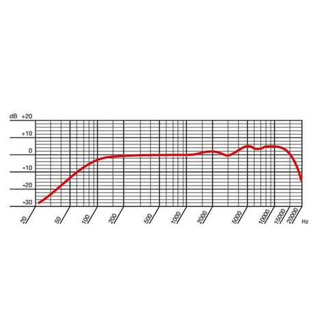 ARCG_D5-Y3_Handheld_Dynamic_Microphone_(Supercardioid，_Supercardioid)_03