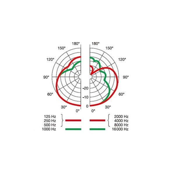 ARCG_D5-Y3_Handheld_Dynamic_Microphone_(Supercardioid，_Supercardioid)_04