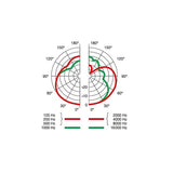 ARCG_D5-Y3_Handheld_Dynamic_Microphone_(Supercardioid，_Supercardioid)_04