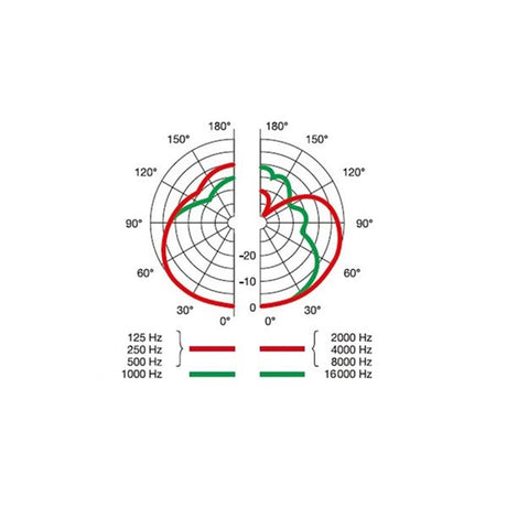 ARCG_D5-Y3_Handheld_Dynamic_Microphone_(Supercardioid，_Supercardioid)_04