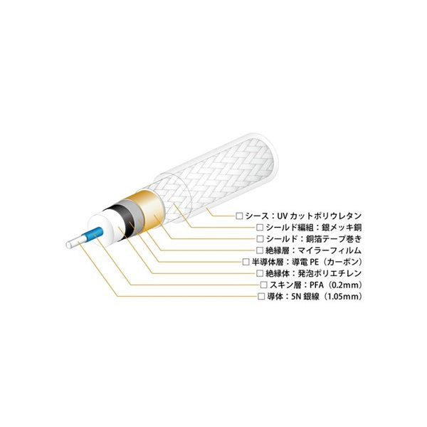 [Autumn_Super_Sale]_DB-510_[0_7m]_(BNC_Cable)_02