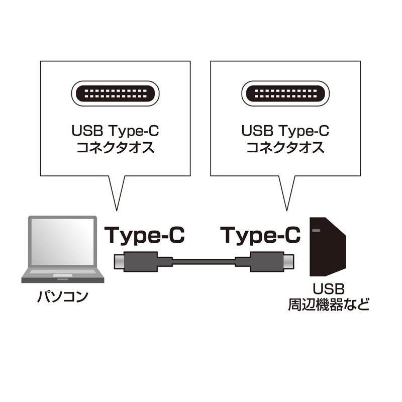 [Autumn_Super_Sale]_KU-CC30_[3_0m]_(USB_2_0_Type_CC_Cable)_(Sanwa_Supply)_02