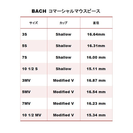 Bach_Commercial_7S_GP_Trumpet_Mouthpiece_02