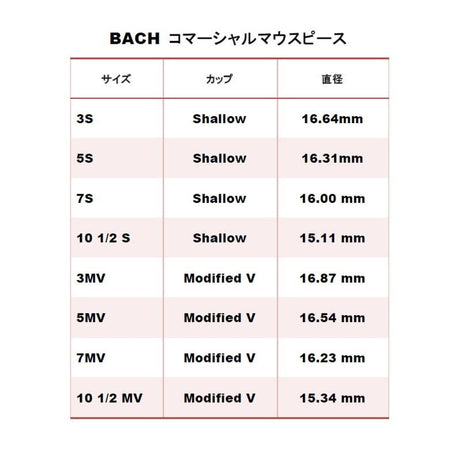 Bach___1C_IPGP_(Rim-PGP)_Trumpet_Mouthpiece_02