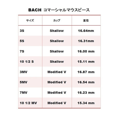 Bach___Commercia_10-1_2MV_SGP_Trumpet_Mouthpiece_04