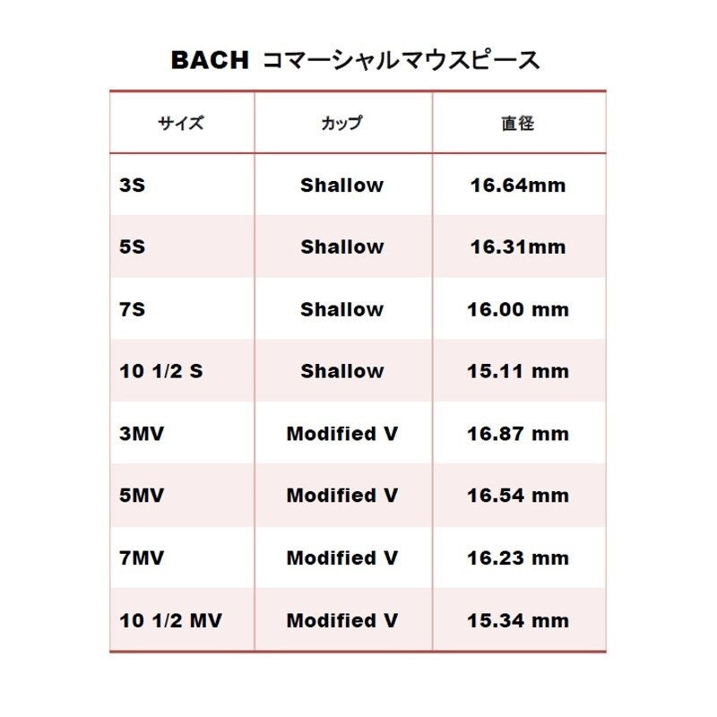 Bach___Commercia_7S_SGP_Trumpet_Mouthpiece_04