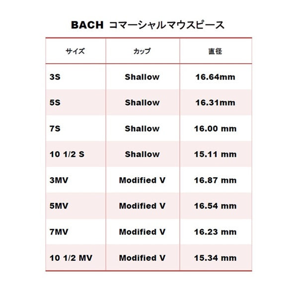 Bach___Commercia_7S_SP_Trumpet_Mouthpiece_03