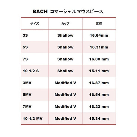 Bach___Commercia_7S_SP_Trumpet_Mouthpiece_03
