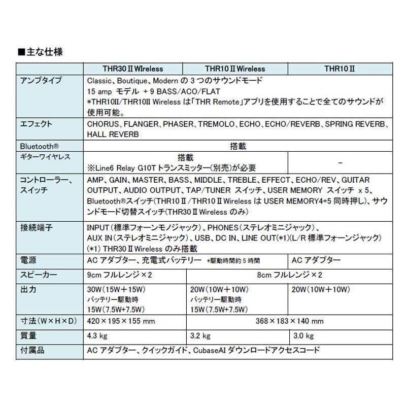 [Beginner-friendly!_Practice_Guitar_Amplifier_Selection]_THR30II_Wireless_+_YW10T_[Wireless_Set]_(Yamaha)_08
