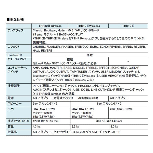 [Beginner_Support!_Practice_Guitar_Amp_Selection]_THR10II_(Yamaha)_06