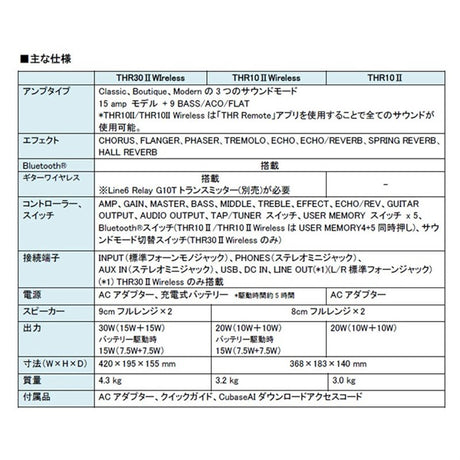 [Beginner_Support!_Practice_Guitar_Amp_Selection]_THR10II_(Yamaha)_06