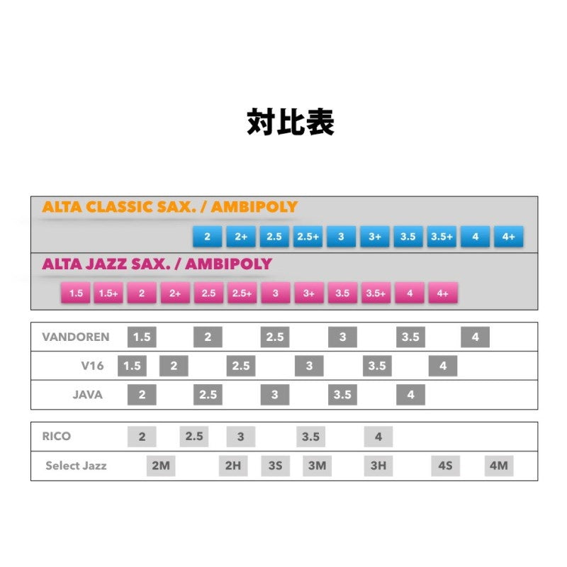 [Clearance_Sale_from_Importer]_Silverstein_Alta_Ambipoli_Classic_Tenor_Saxophone_Reed_(Hardness__3+)_[Autumn_Super_Sale]_06