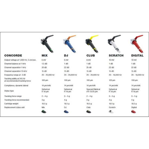 Concorde_MKII_Twin_DJ_06