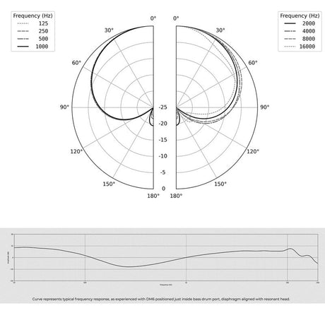 DM6_KICK_DRUM_MICROPHONE_03
