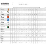 D'Addario_Woodwinds_VENN_Alto_Saxophone_Reed_(Hardness__2_5)_05