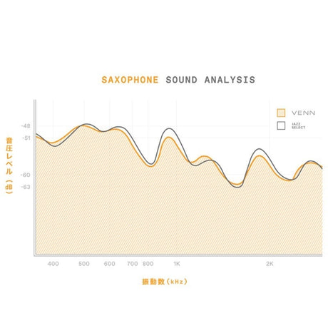 D'Addario_Woodwinds_VENN_Tenor_Saxophone_Reed_(Hardness__2_5)_06