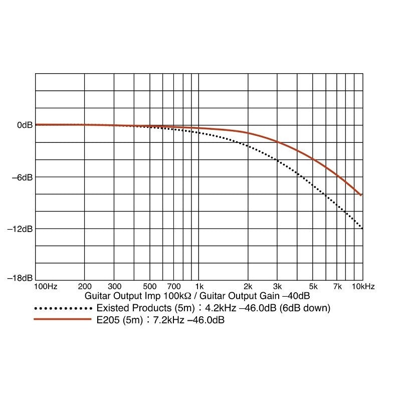 E205_'59ers_(L_L_3_0m)_04