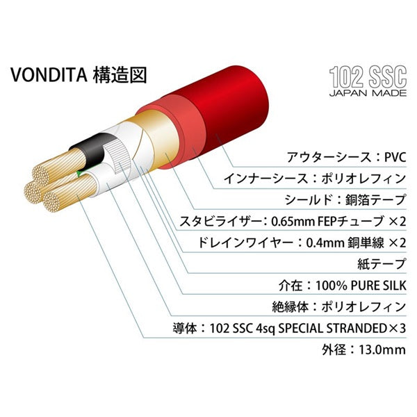 [Early_Summer_Special_Sale]_VONDITA-X_(1_8m)_(Oyaide)_(3-core_power_cable)_(Vondita_X)_04