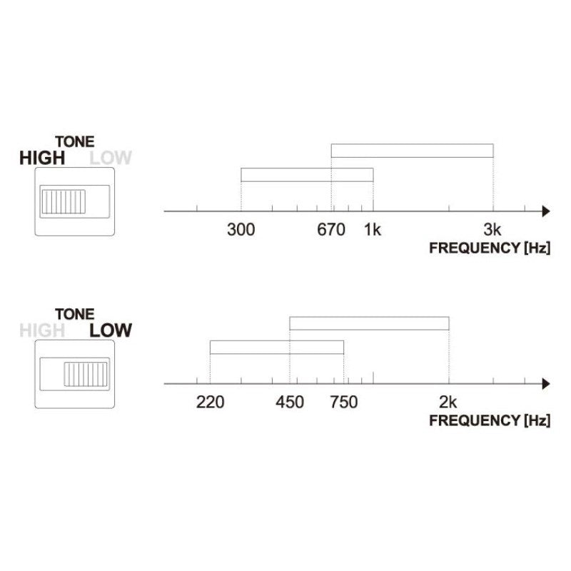 [Effects_Super_Price_Sale]_Twin_Peaks_Wah_Pedal_TWP10_(Ibanez)_06