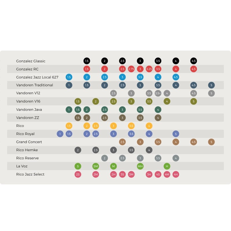 Gonzales_Jazz_Tenor_Saxophone_Reed_(2-1_2_Hardness)_[LOCAL627]_02