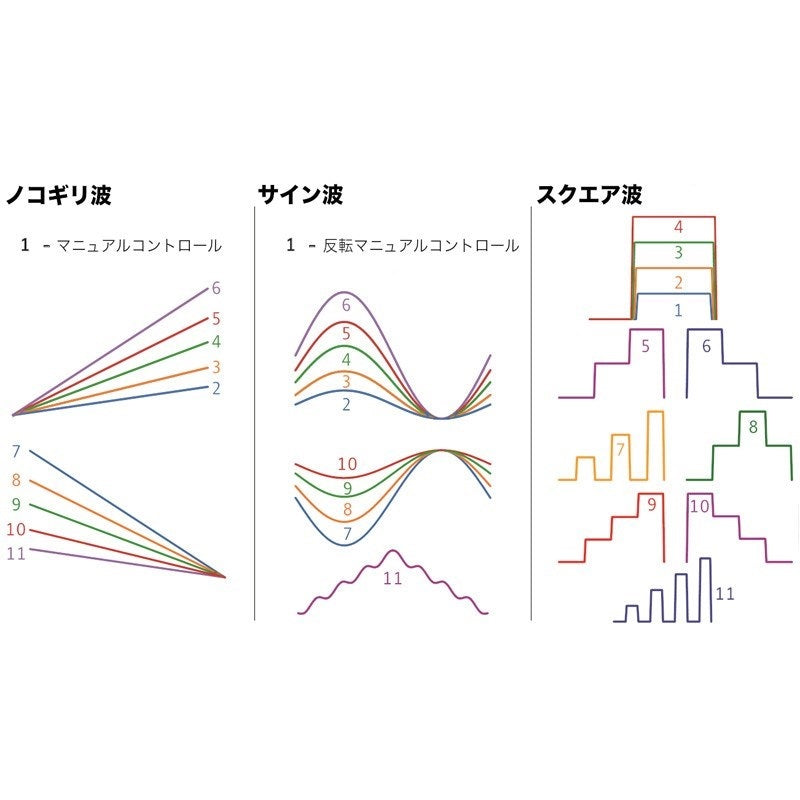 LYSIS_MKII_Polyphonic_Octave_Fuzz_Modulator_[Autumn_Super_Sale]_03