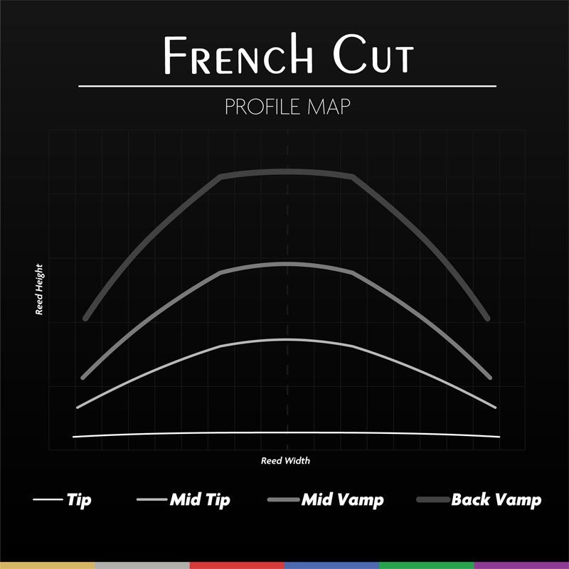 Legere_French_Cut_Alto_Saxophone_Reed_(Hardness__2_0)_03