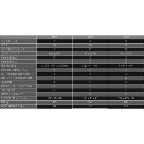 MC3_05