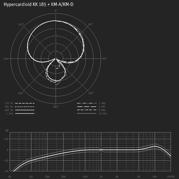 Neumann_KM185_mt_(Supercardioid)_(Black)_(Official_Japanese_Product，_3-Year_Warranty)_(Condenser_Microphone)_03