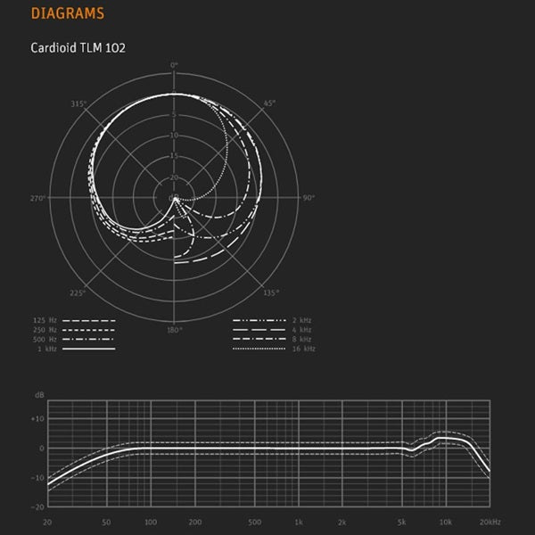 Neumann_TLM_102_BK_Condenser_Microphone_(3-Year_Warranty)_05