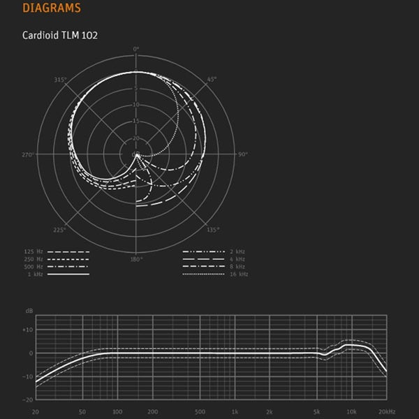 Neumann_TLM_102_Studio_Set_(with_shock_mount)_(3-year_domestic_warranty)_(EA4)_(condenser_microphone)_08