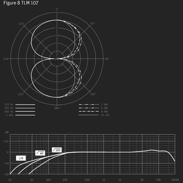 Neumann_TLM_107_Condenser_Microphone_(3-Year_Warranty)_09