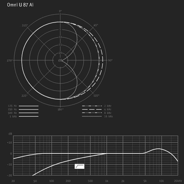 Neumann_U87Ai_mt_(Matte_Black)_(3-Year_Warranty)_(Domestic_Model)_(Condenser_Microphone)_07