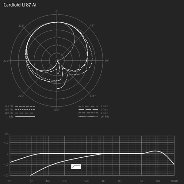 Neumann_U87Ai_mt_(Matte_Black)_(3-Year_Warranty)_(Domestic_Model)_(Condenser_Microphone)_08