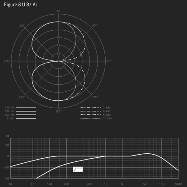 Neumann_U87Ai_mt_(Matte_Black)_(3-Year_Warranty)_(Domestic_Model)_(Condenser_Microphone)_09