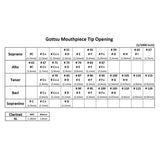 [Opening__95]_Gotts_Metal_HL_2024_Tenor_Saxophone_Mouthpiece_08